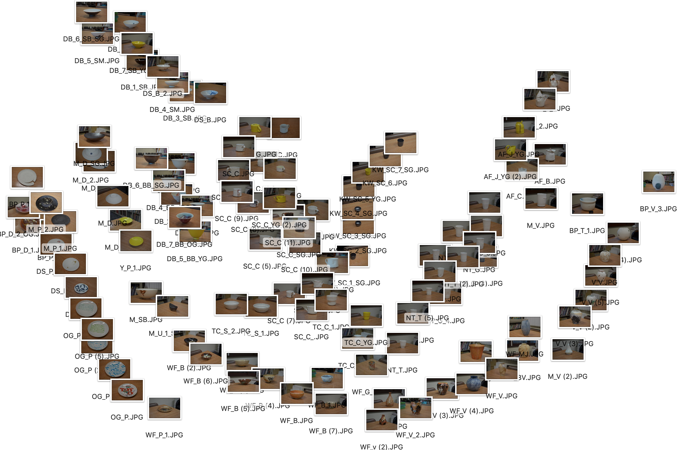 map of pots genealogy